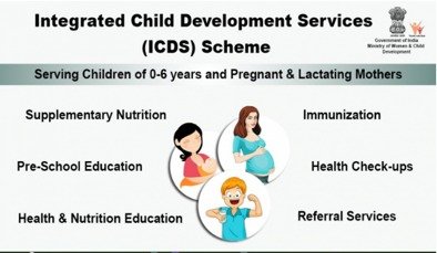 ICDS