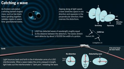 gravitational waves