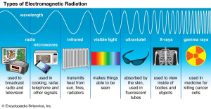 Gravitational Waves