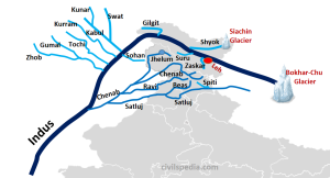 INDUS WATER TREATY