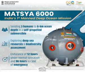 India’s Deep Ocean Mission 