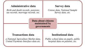 India’s Statistical System