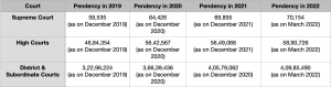 Judicial Pendency 