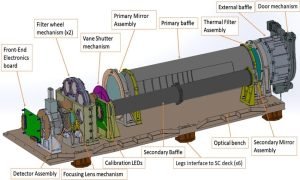 Solar Ultraviolet Imaging Telescopea