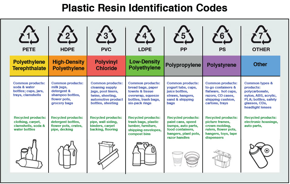 Plastic to Fuel 