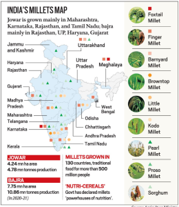 millets map 